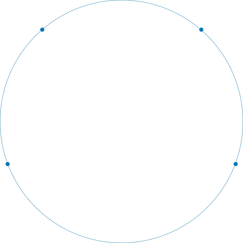 Process Border